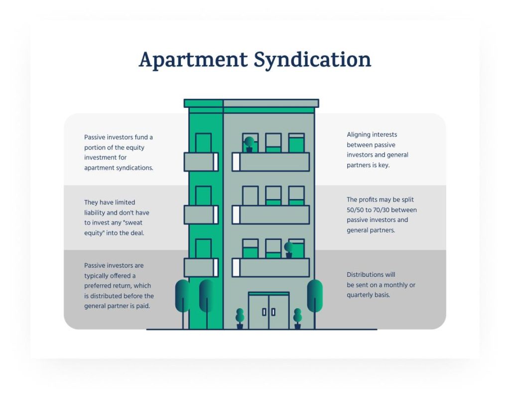 Guidelines for Legally Structuring Your Real Estate Syndication Guidelines for Legally Structuring Your Real Estate Syndication