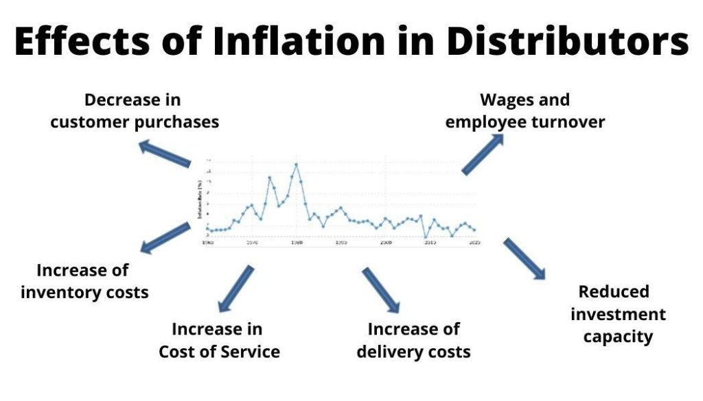 Analyzing the Impact of Inflation on Real Estate Pricing Trends