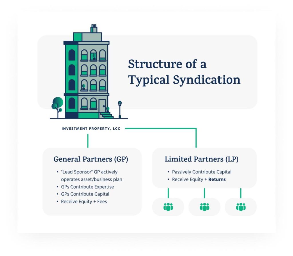 Guide to Legally Structuring Your Real Estate Syndication