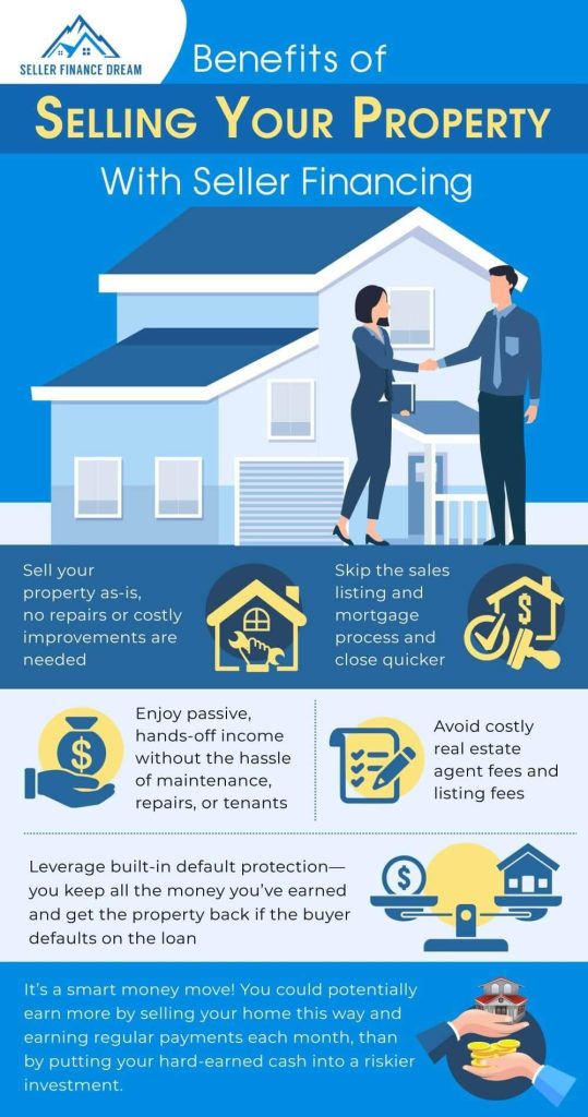Leveraging Seller Financing for Strategic Real Estate Transactions Leveraging Seller Financing for Strategic Real Estate Transactions