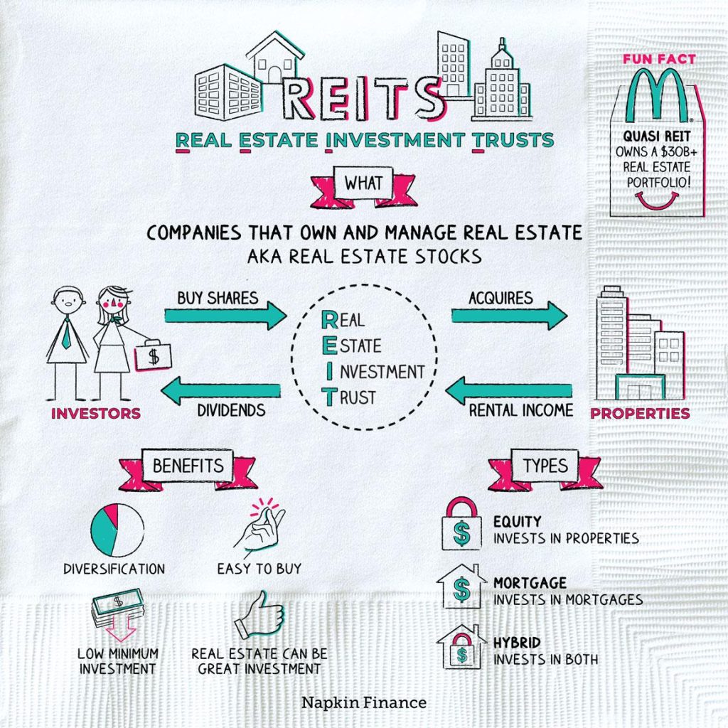 Protecting Real Estate Assets: A Guide to Using Trusts Protecting Real Estate Assets: A Guide to Using Trusts