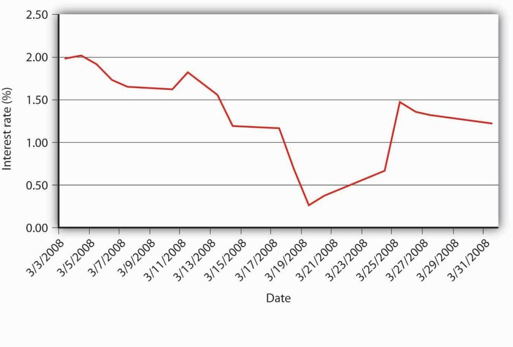 Analyzing the Impact of Interest Rate Fluctuations on Real Estate