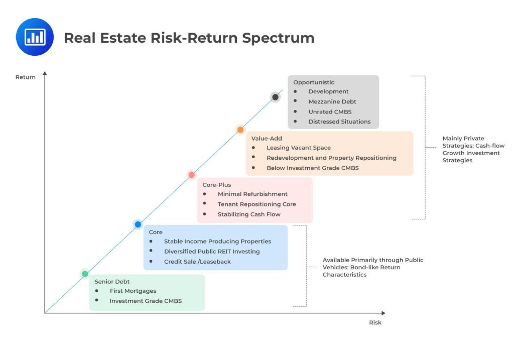 Smart Real Estate Strategies for a Secure Retirement