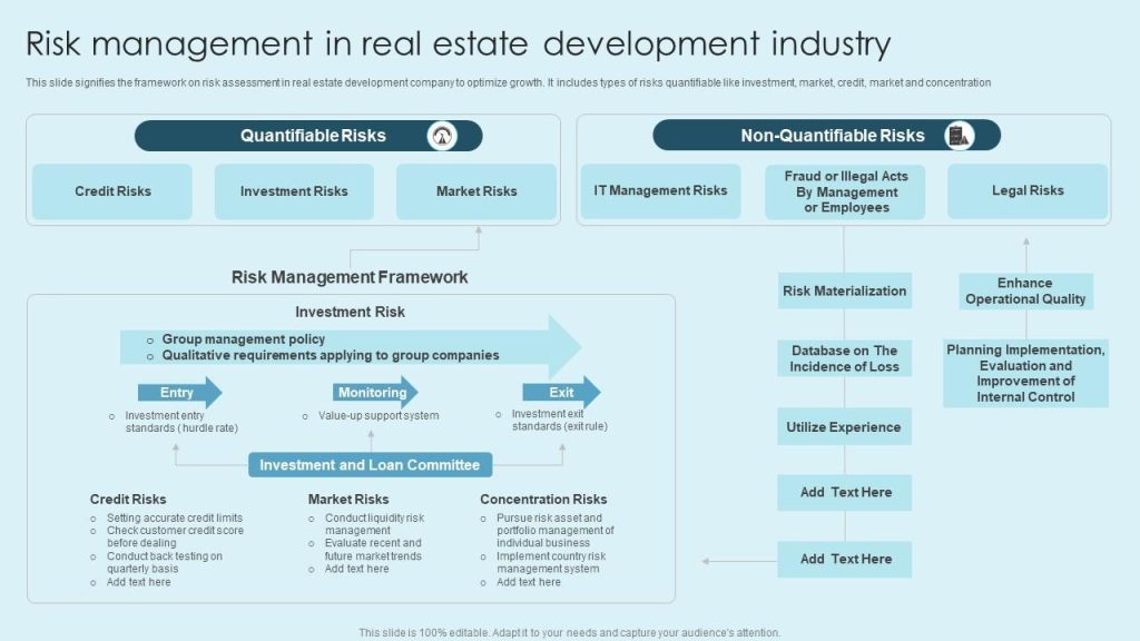Strategic Approaches to Mitigating Risks in Real Estate Strategic Approaches to Mitigating Risks in Real Estate