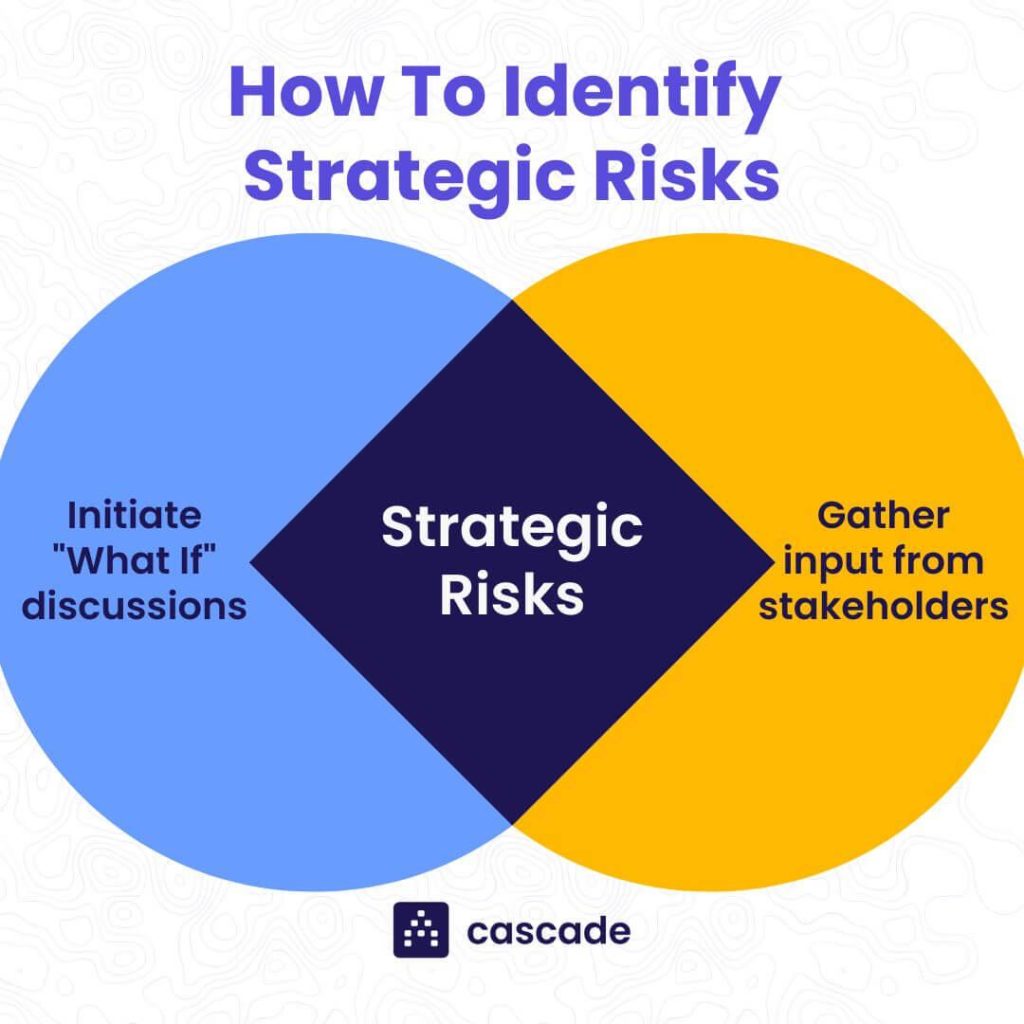 Strategic Risk Management in Real Estate Investing Success Strategic Risk Management in Real Estate Investing Success