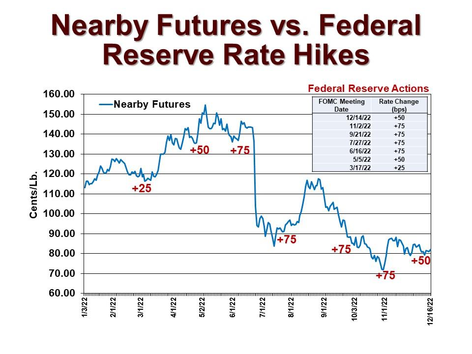 Interest Rates and Their Crucial Effect on Real Estate Markets – BTN Realty
