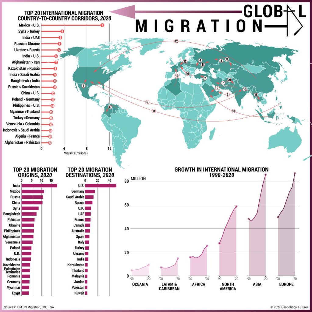 Analyzing Migration Trends and Their Impact on Real Estate Analyzing Migration Trends and Their Impact on Real Estate