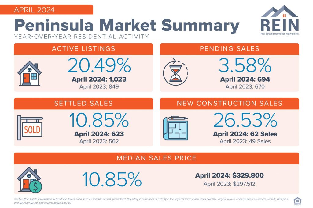 Assessing the Vital Signs of a Robust Real Estate Market Assessing the Vital Signs of a Robust Real Estate Market
