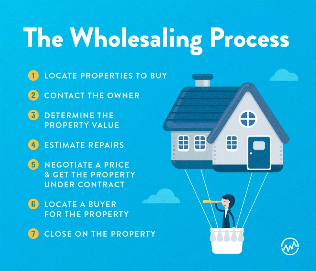 Understanding Real Estate Wholesaling: A Comprehensive Guide Understanding Real Estate Wholesaling: A Comprehensive Guide