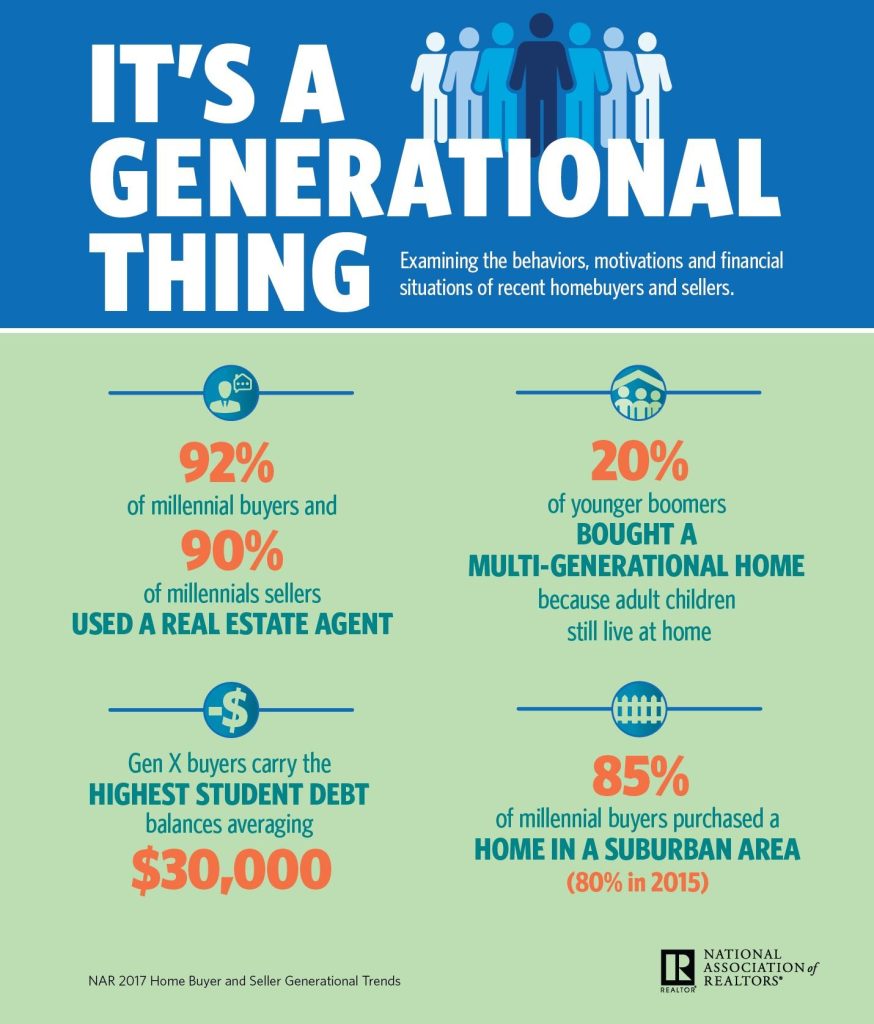 Strategic Guide to Selecting Your Ideal Real Estate Niche Strategic Guide to Selecting Your Ideal Real Estate Niche
