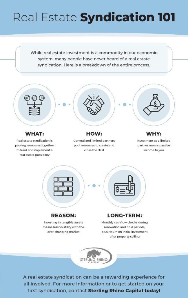 Unlocking Wealth: The Power of Real Estate Syndications