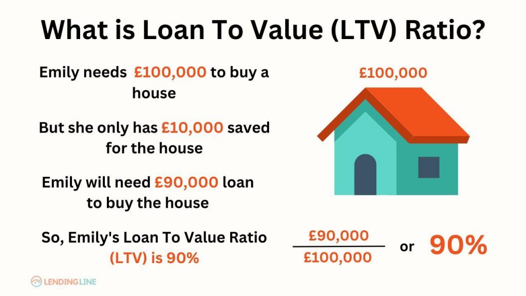 Understanding Loan-to-Value Ratio: A Key Metric in Real Estate Understanding Loan-to-Value Ratio: A Key Metric in Real Estate