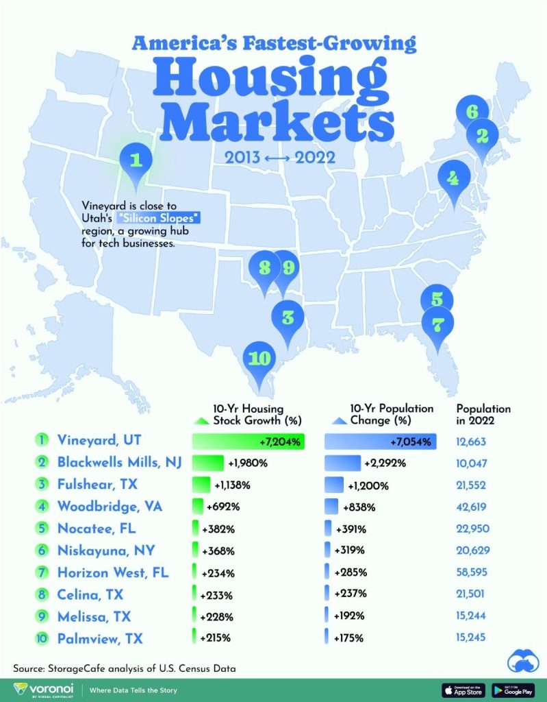 Analyzing Current Supply and Demand Trends in Housing Markets