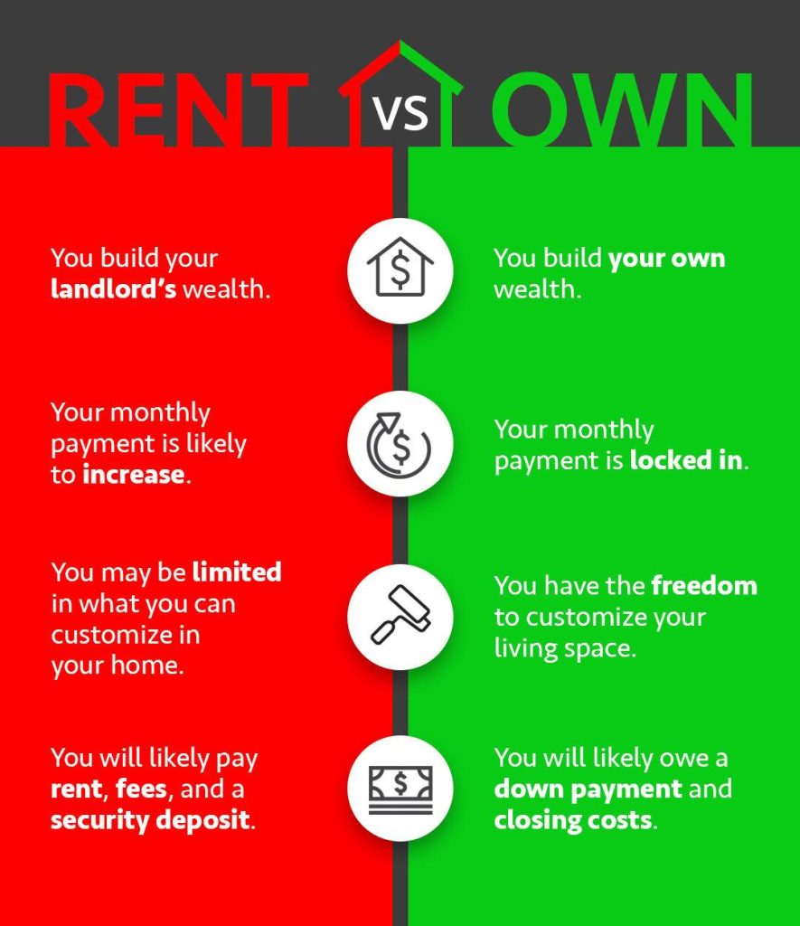 Evaluating the Financial Advantages of Owning vs. Renting Evaluating the Financial Advantages of Owning vs. Renting