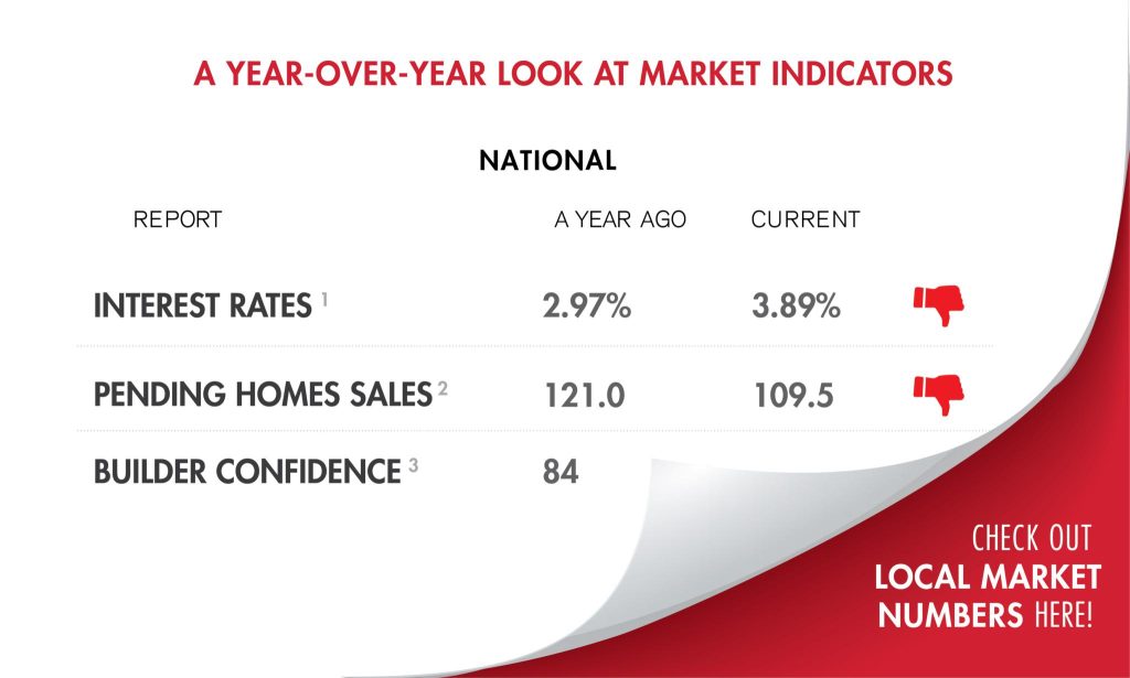 Essential Indicators to Assess a Robust Real Estate Market Essential Indicators to Assess a Robust Real Estate Market