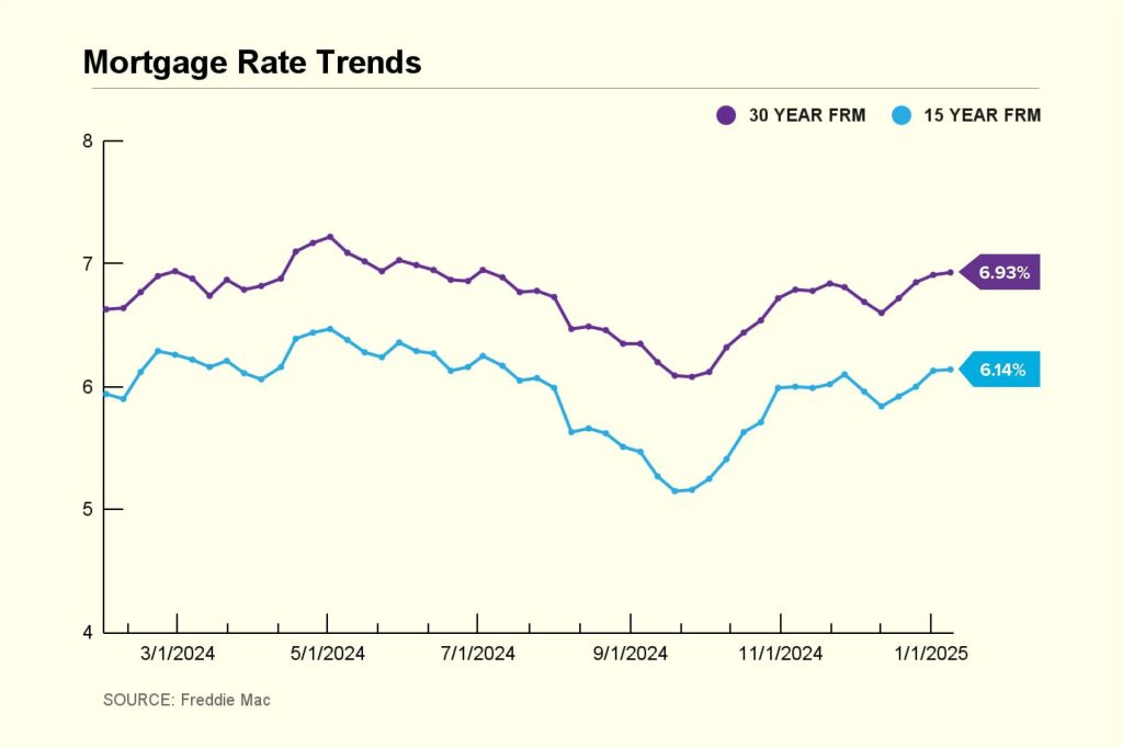 Understanding Mortgage Rate Fluctuations and Their Impact on You Understanding Mortgage Rate Fluctuations and Their Impact on You