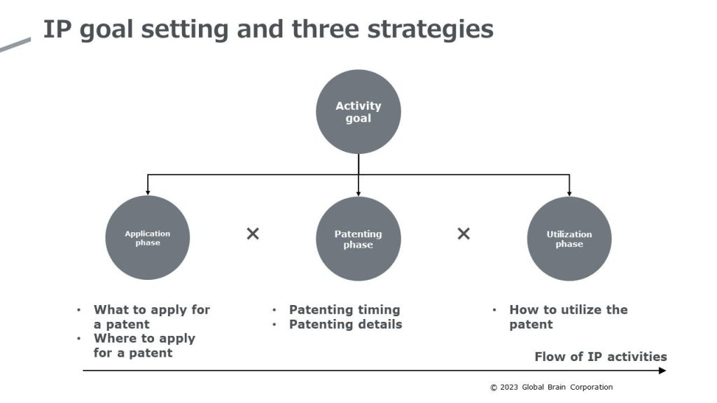 Strategic Property Utilization for Future Investment Financing Strategic Property Utilization for Future Investment Financing