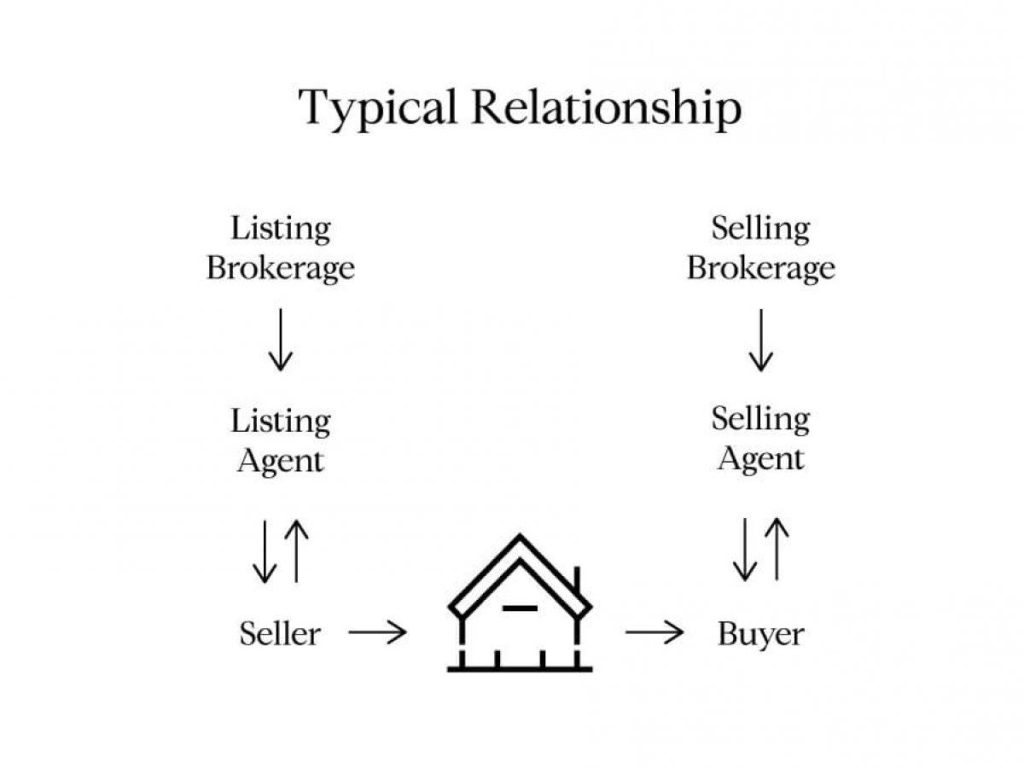 Building Lasting Client Relationships in Real Estate Success Building Lasting Client Relationships in Real Estate Success