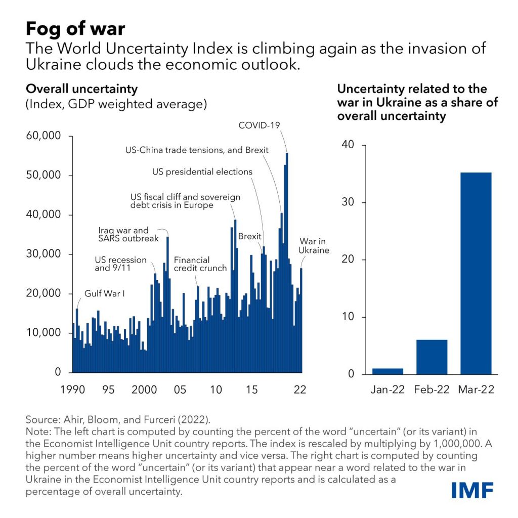 Navigating Economic Uncertainty: Insights into Real Estate Trends Navigating Economic Uncertainty: Insights into Real Estate Trends