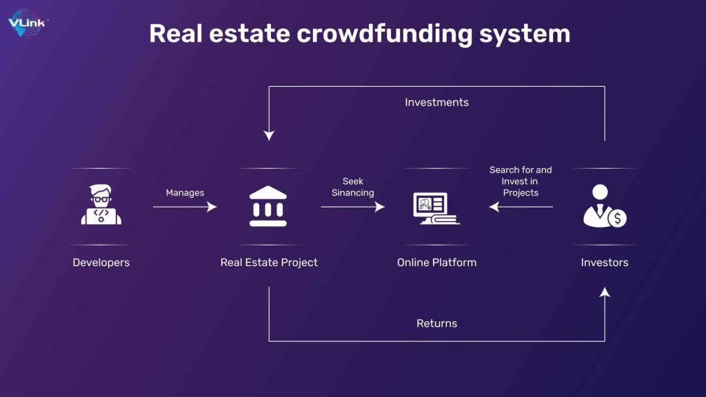 Maximizing Your Returns: A Guide to Real Estate Crowdfunding Maximizing Your Returns: A Guide to Real Estate Crowdfunding