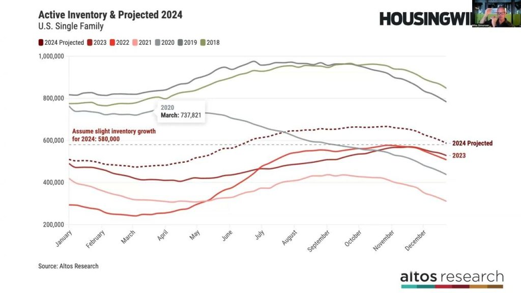 Navigating 2024: Key Real Estate Market Trends Unveiled