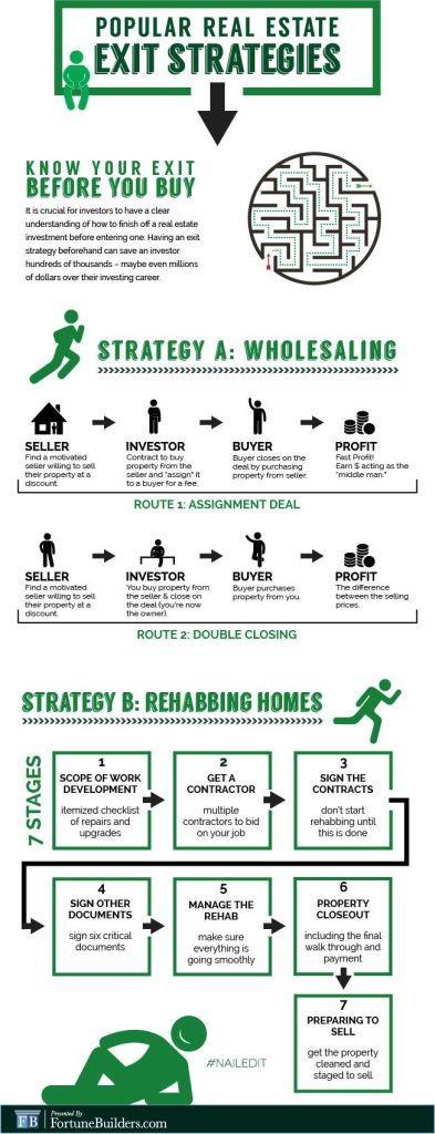 Exploring Effective Exit Strategies for Real Estate Investors Exploring Effective Exit Strategies for Real Estate Investors