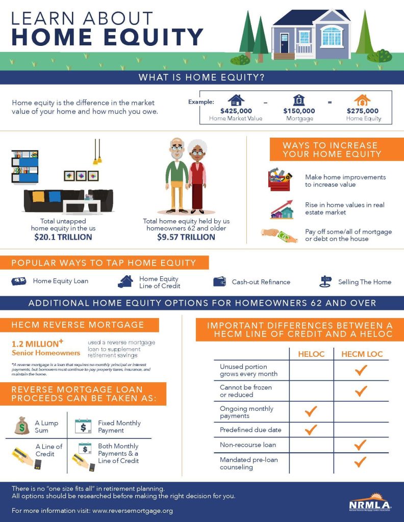 Leveraging Home Equity for Mortgage Financing Strategies Leveraging Home Equity for Mortgage Financing Strategies