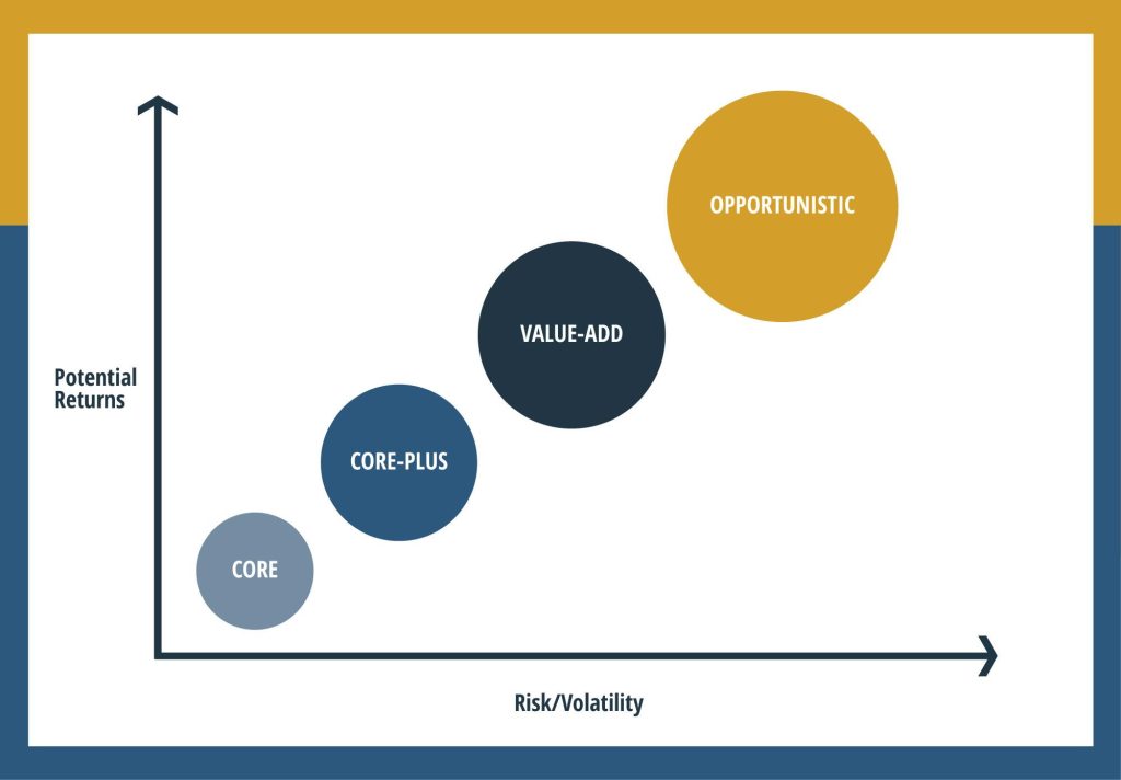 Stand Out in Real Estate: Strategies to Outshine Competitors