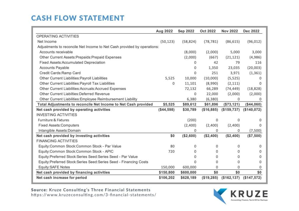 Evaluating Cash Flow: A Key Factor in Real Estate Financing