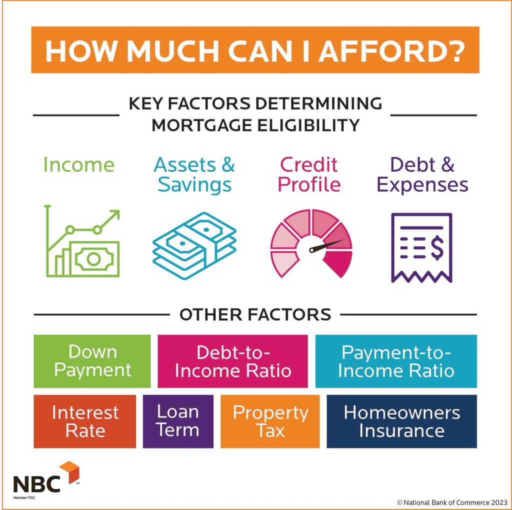 Navigating Mortgage Qualification with Bad Credit Navigating Mortgage Qualification with Bad Credit