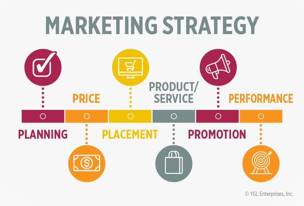 Effective Marketing Strategies for Real Estate Success Effective Marketing Strategies for Real Estate Success