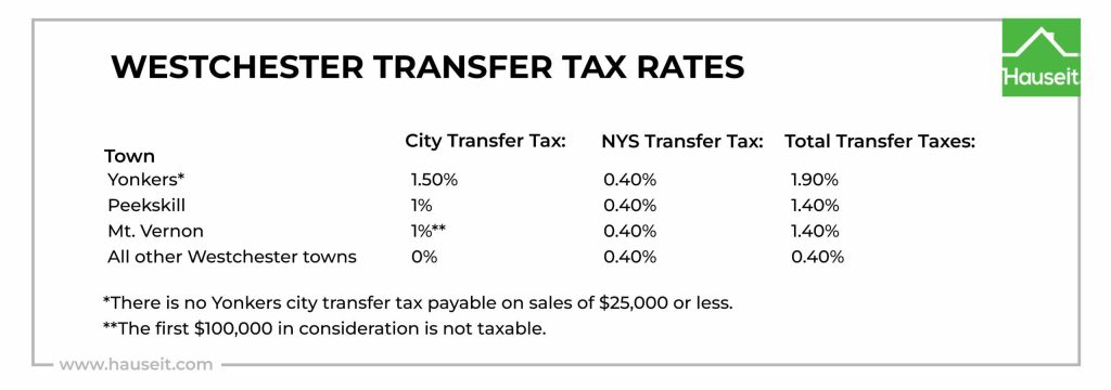 Essential Insights on Real Estate Transfer Taxes Explained Essential Insights on Real Estate Transfer Taxes Explained