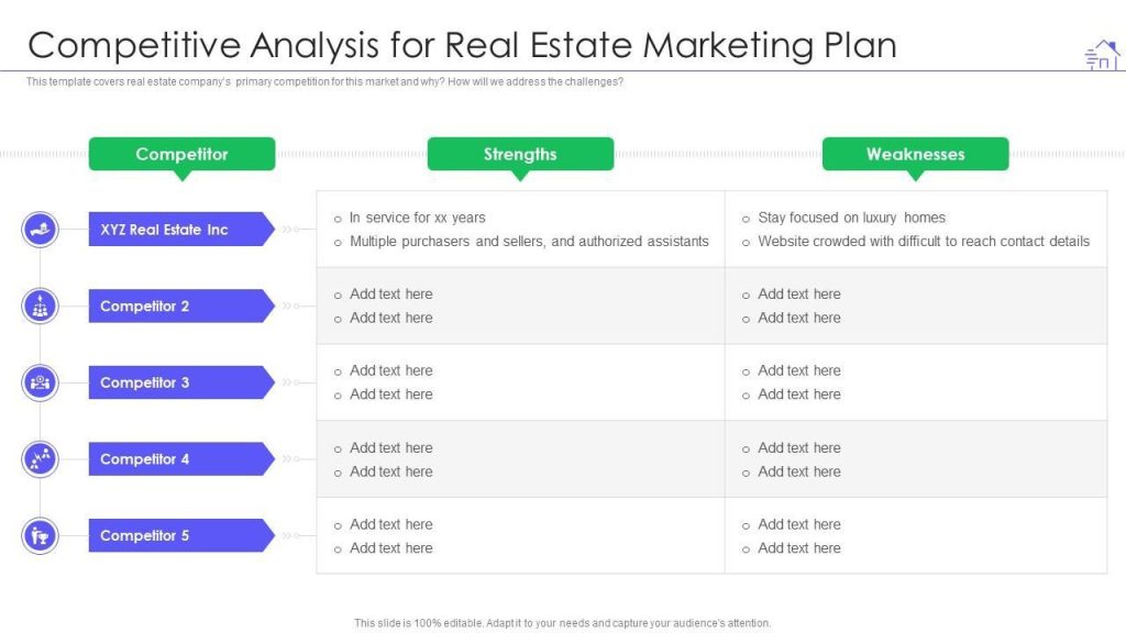 Strategic Approaches to Thrive in Competitive Real Estate Markets