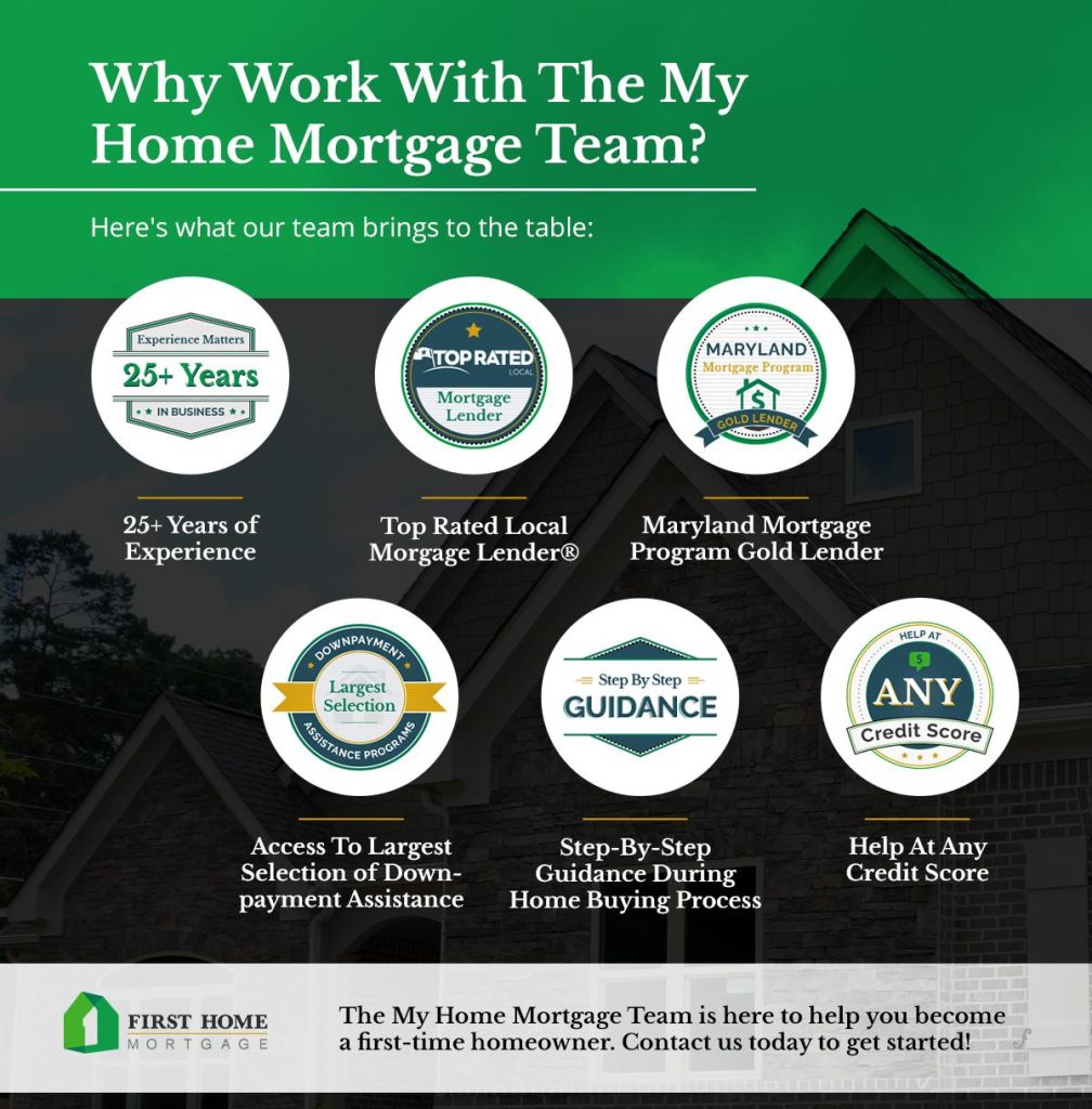 Essential Guide to Selecting the Right Mortgage for Your Home