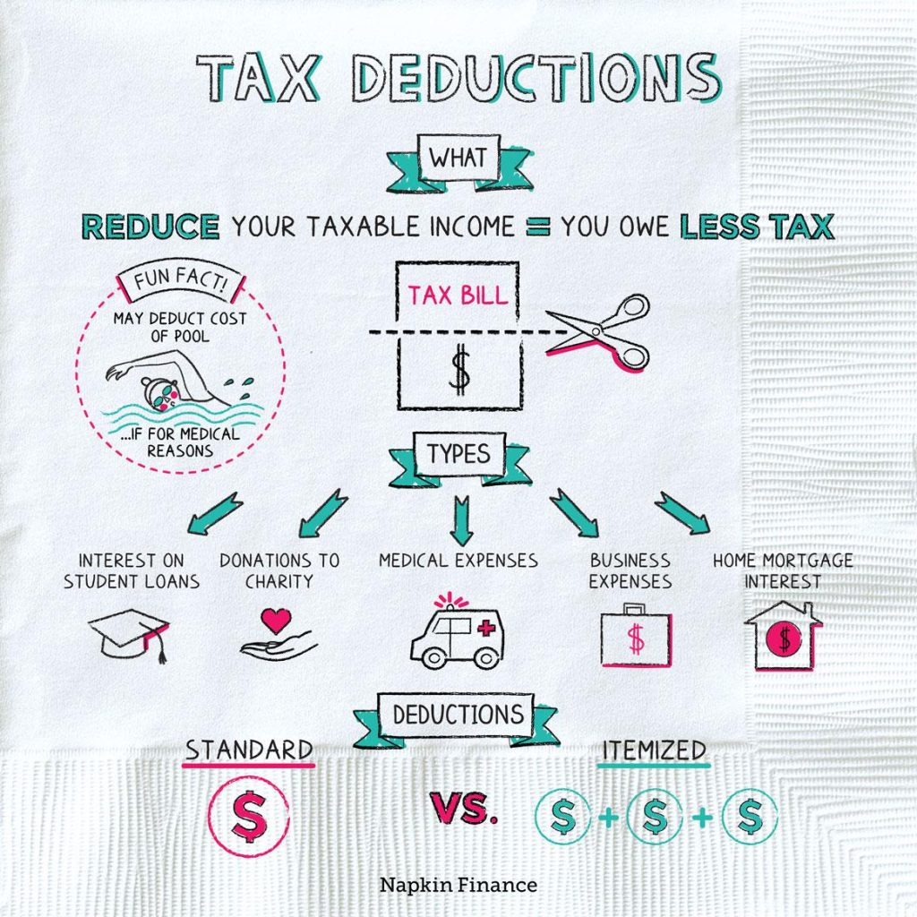 Understanding Tax Deductions for Real Estate Investments Understanding Tax Deductions for Real Estate Investments