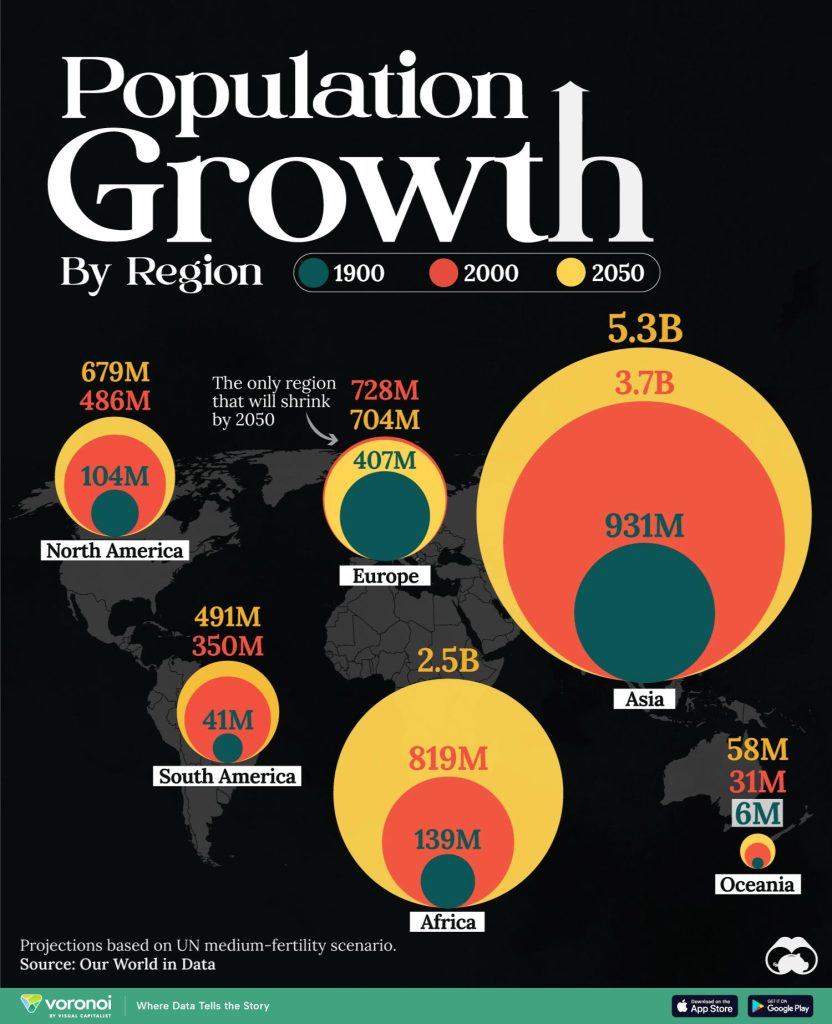 Analyzing the Effect of Population Growth on Real Estate Demand