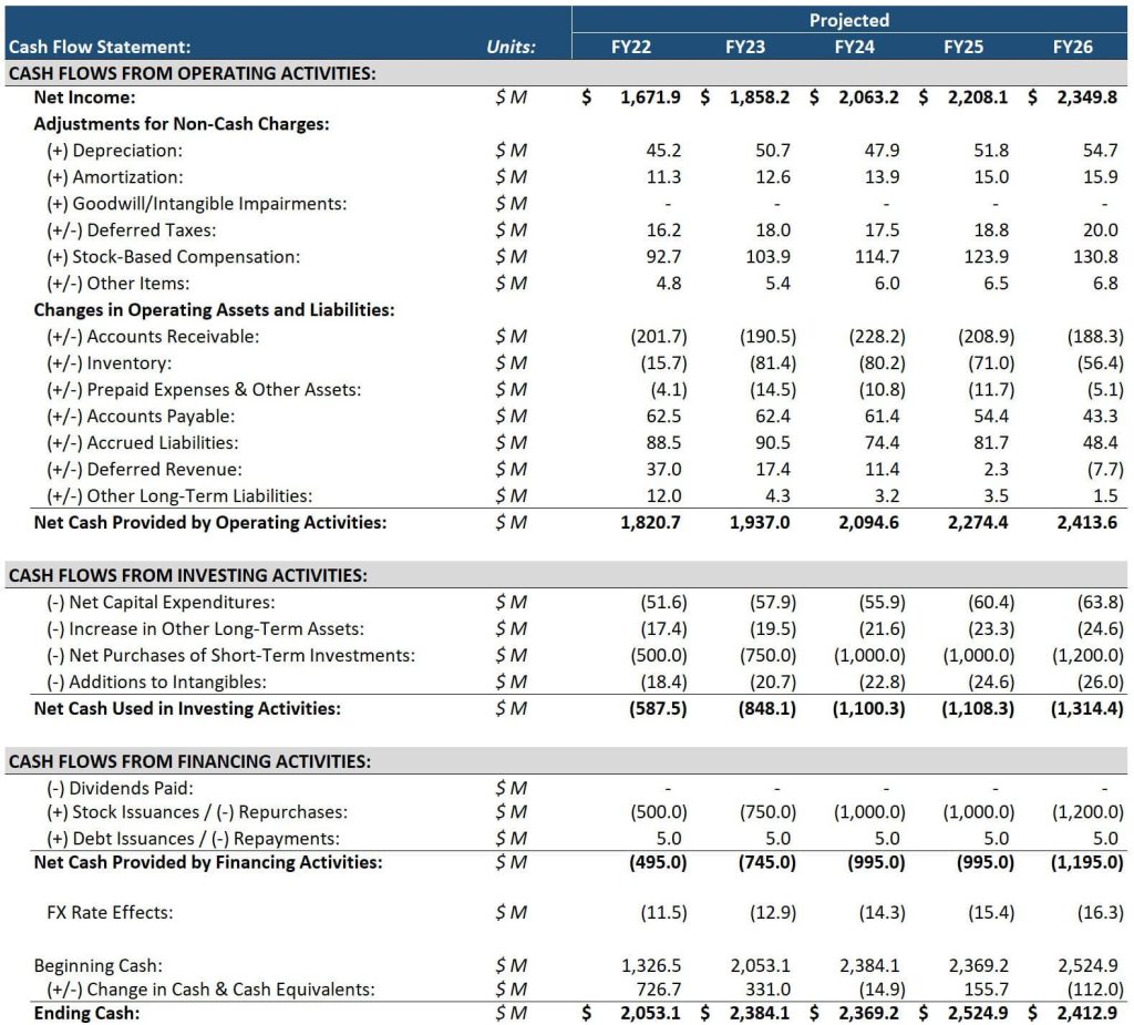 Cash Flow vs. Appreciation: A Smart Investor’s Priority Cash Flow vs. Appreciation: A Smart Investor’s Priority