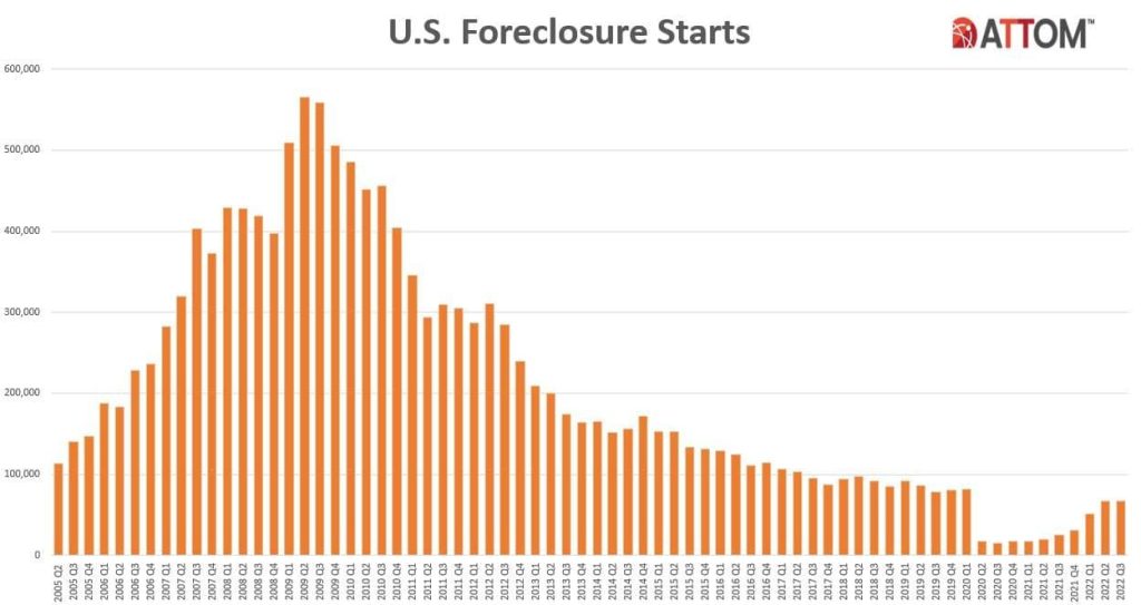 Comprehensive Analysis of Current Foreclosure Trends and Rates Comprehensive Analysis of Current Foreclosure Trends and Rates