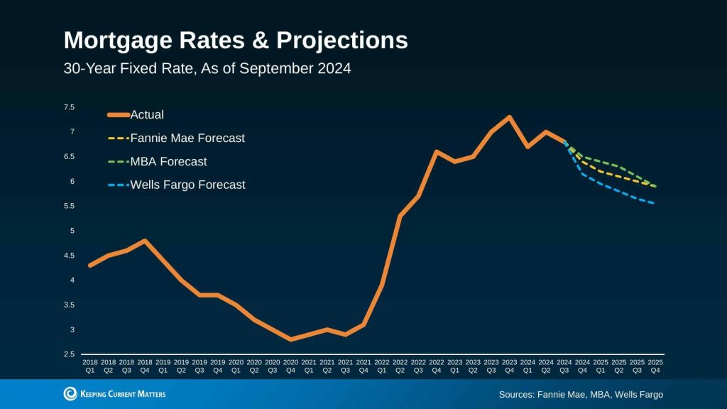 2024 Housing Market Predictions: Trends and Insights Unveiled 2024 Housing Market Predictions: Trends and Insights Unveiled