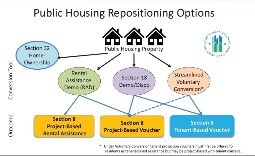 Recent Developments in Government Housing Programs: An Analysis Recent Developments in Government Housing Programs: An Analysis