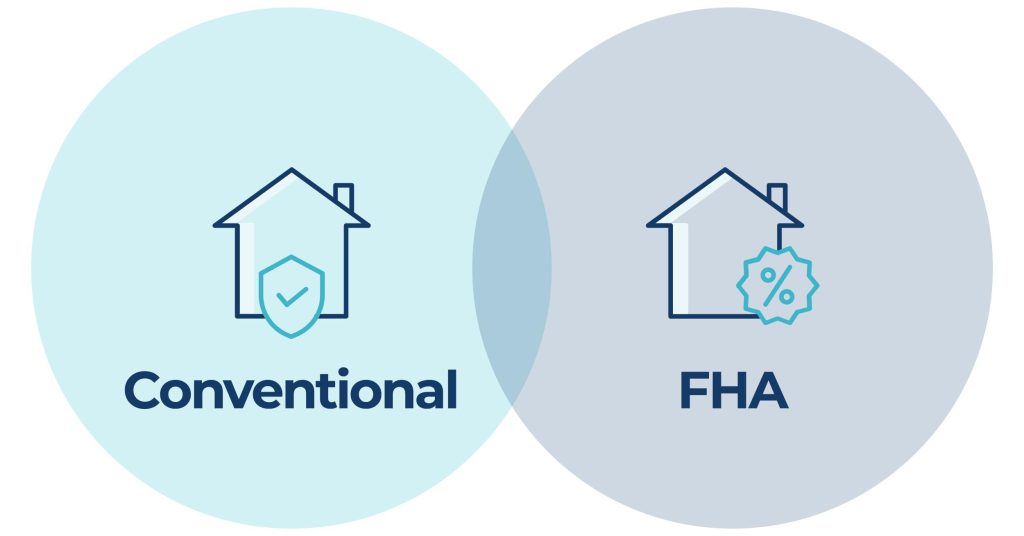 Comparative Analysis of Conventional and FHA Loan Options Comparative Analysis of Conventional and FHA Loan Options