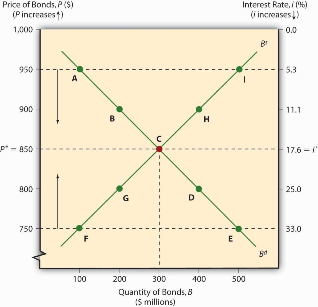 Analyzing the Effects of Interest Rate Fluctuations on Real Estate Analyzing the Effects of Interest Rate Fluctuations on Real Estate