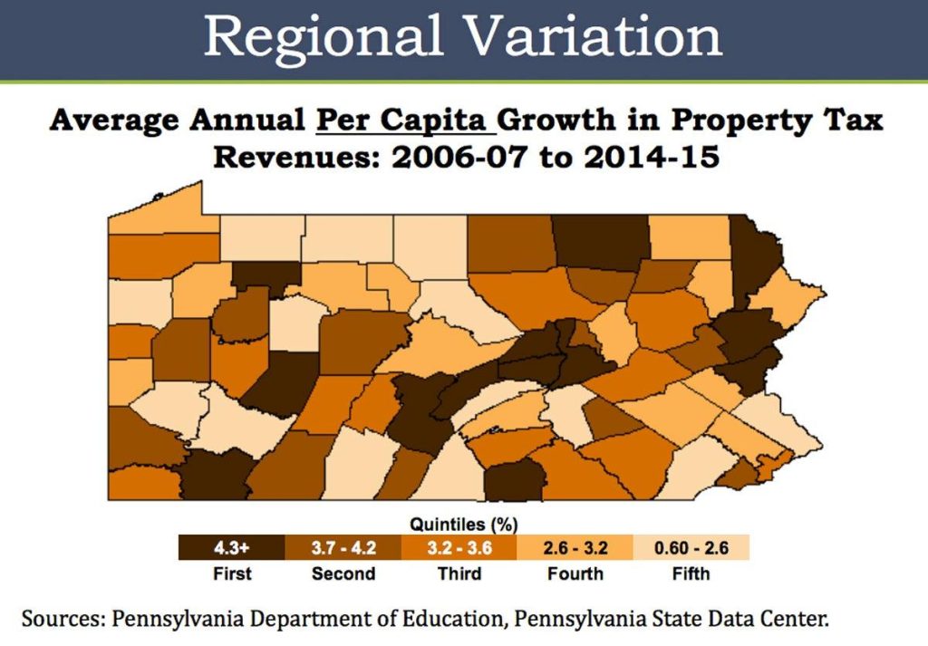 Analyzing Regional Property Tax Rate Trends: Key Insights Analyzing Regional Property Tax Rate Trends: Key Insights