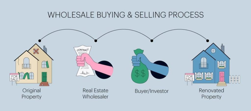 Mastering Real Estate Wholesaling: Essential Insights You Need Mastering Real Estate Wholesaling: Essential Insights You Need