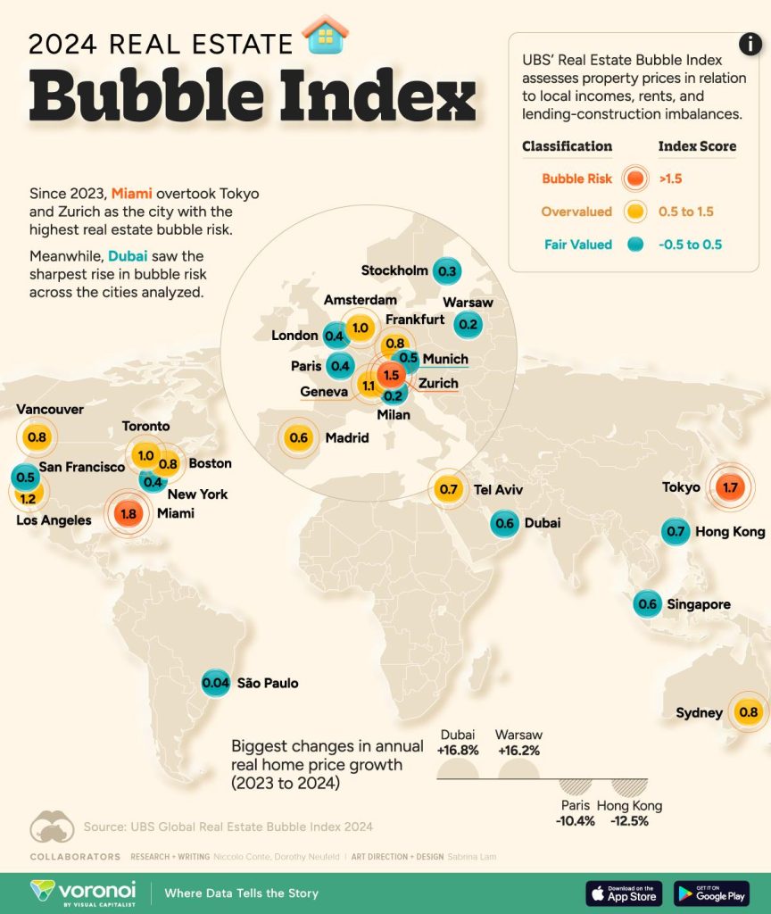 Unveiling Patterns: A Comprehensive Analysis of Real Estate Bubbles Unveiling Patterns: A Comprehensive Analysis of Real Estate Bubbles