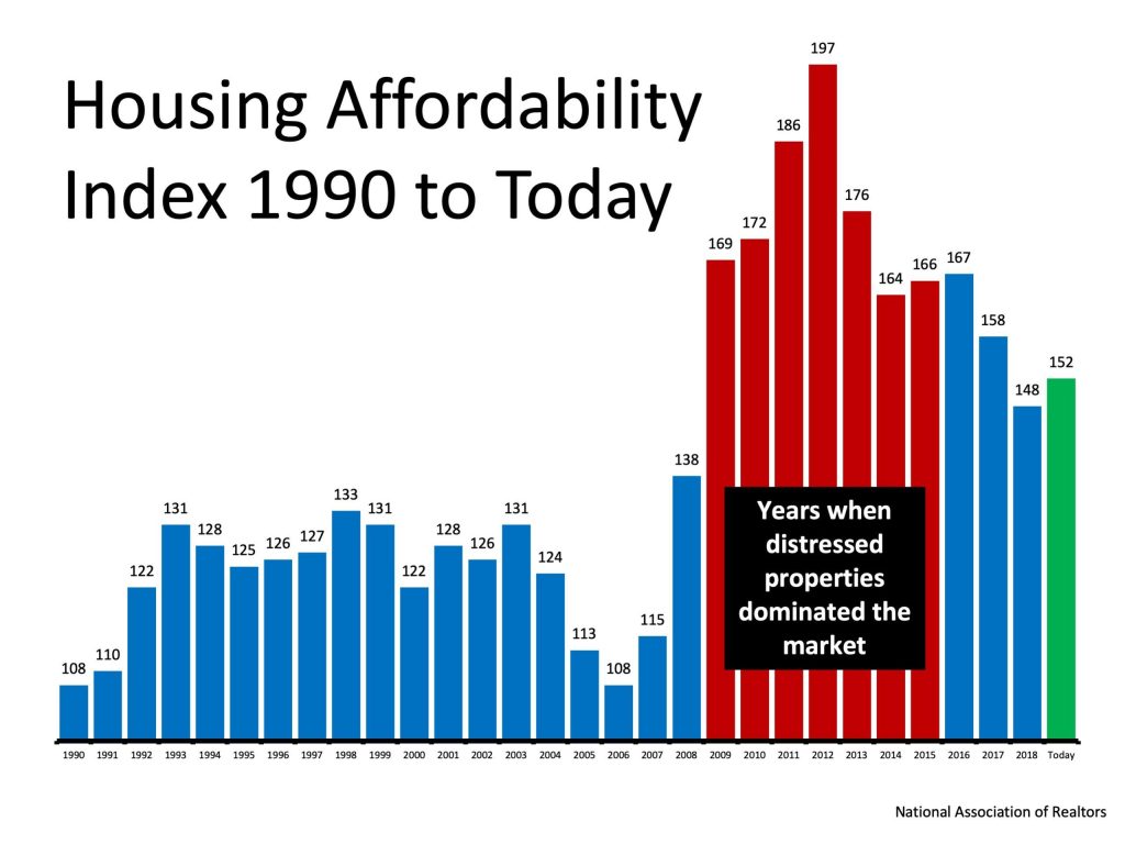 Understanding the Rising Concerns of Housing Affordability Understanding the Rising Concerns of Housing Affordability