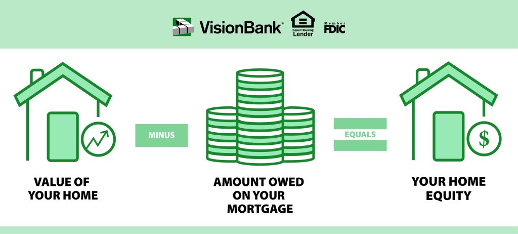 Strategic Approaches to Building Home Equity Successfully Strategic Approaches to Building Home Equity Successfully
