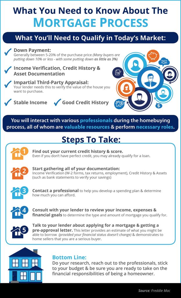 Steps to Qualify for a Mortgage Post-Bankruptcy