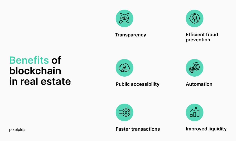 Analyzing Blockchain’s Impact on Real Estate Transactions Analyzing Blockchain’s Impact on Real Estate Transactions