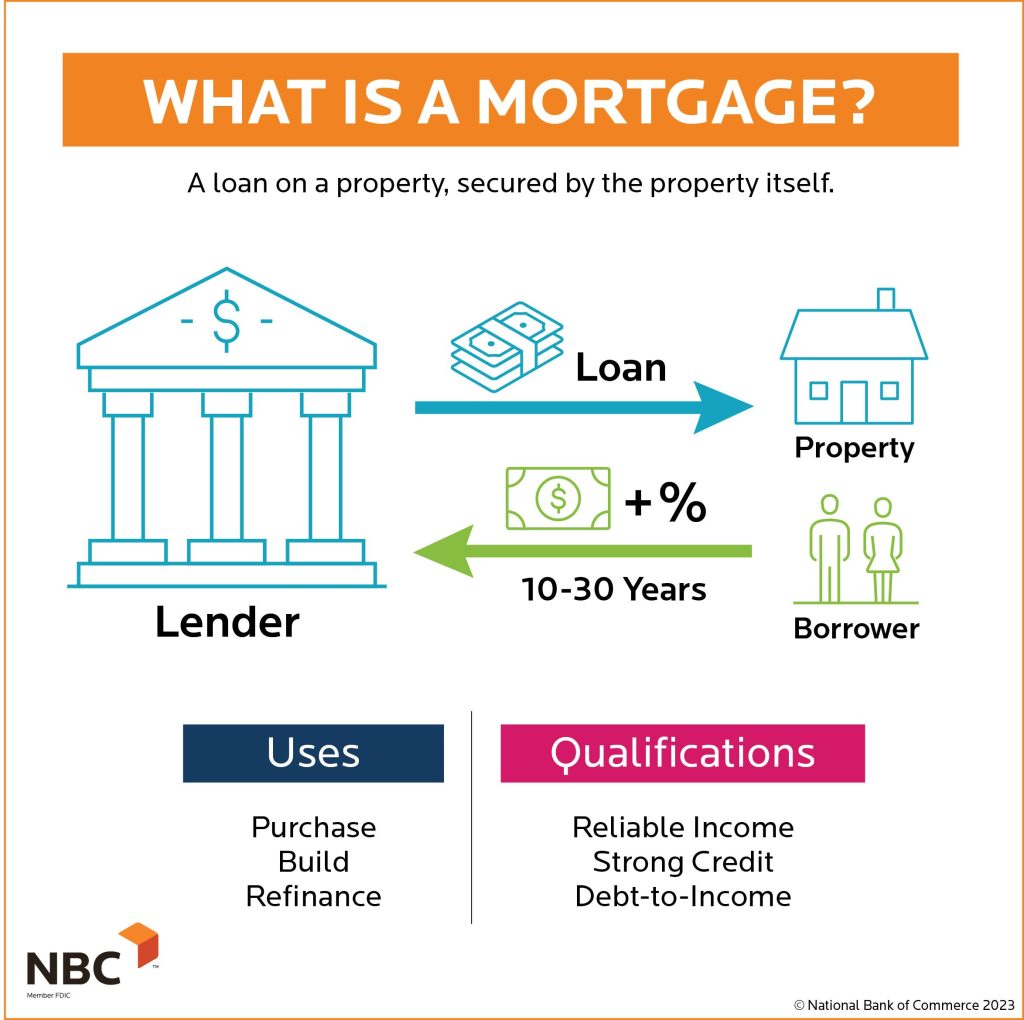 Essential Steps to Secure a Mortgage for Investment Properties